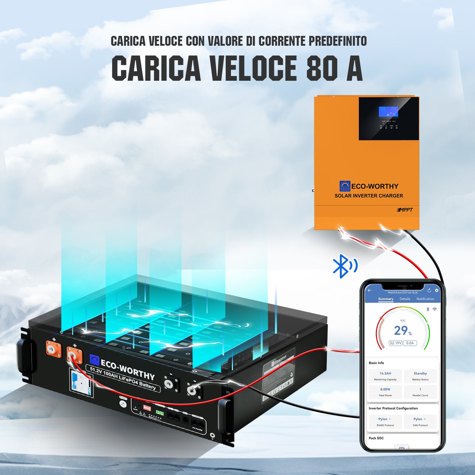 Batteria LiFePO4 da 48 V 100 Ah con controllo inverter da 5000 W tutto in uno – Kit di alimentazione di backup ECO-WORTHY