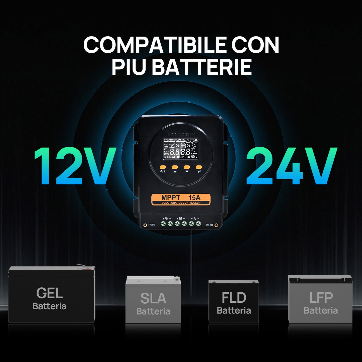 Kit Solare Off-grid da 260W e 12V Per Camper Con MPPT 12V/24V 15A