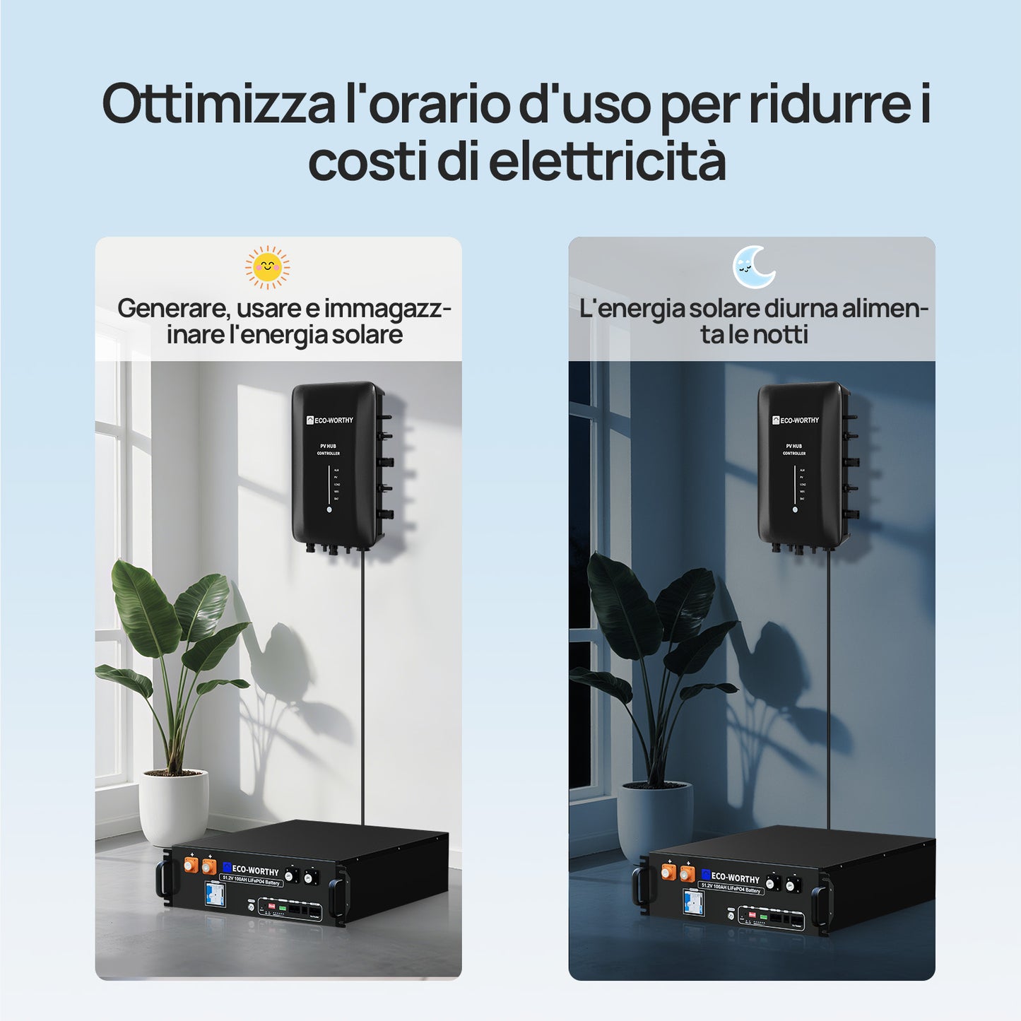 Kit solare per balcone da 1720W con batteria LiFePO4 da 48V 100Ah e mozzo da 1600W | ECO-WORTHY