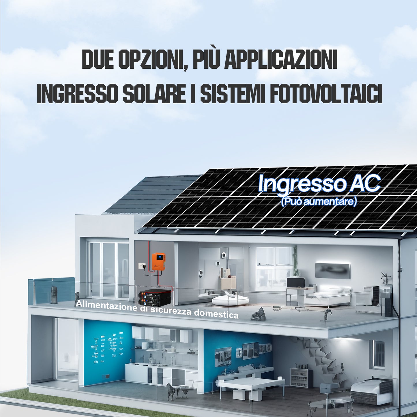 Batteria LiFePO4 da 48 V 100 Ah con controllo inverter da 5000 W tutto in uno – Kit di alimentazione di backup ECO-WORTHY