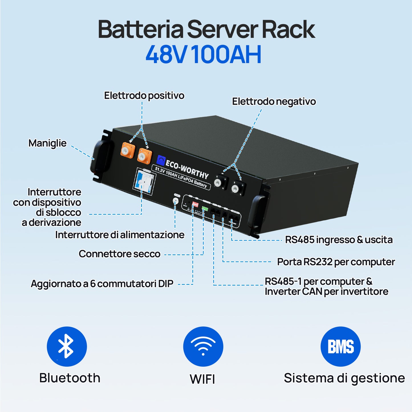 Kit solare per balcone da 1720W con batteria LiFePO4 da 48V 100Ah e mozzo da 1600W | ECO-WORTHY