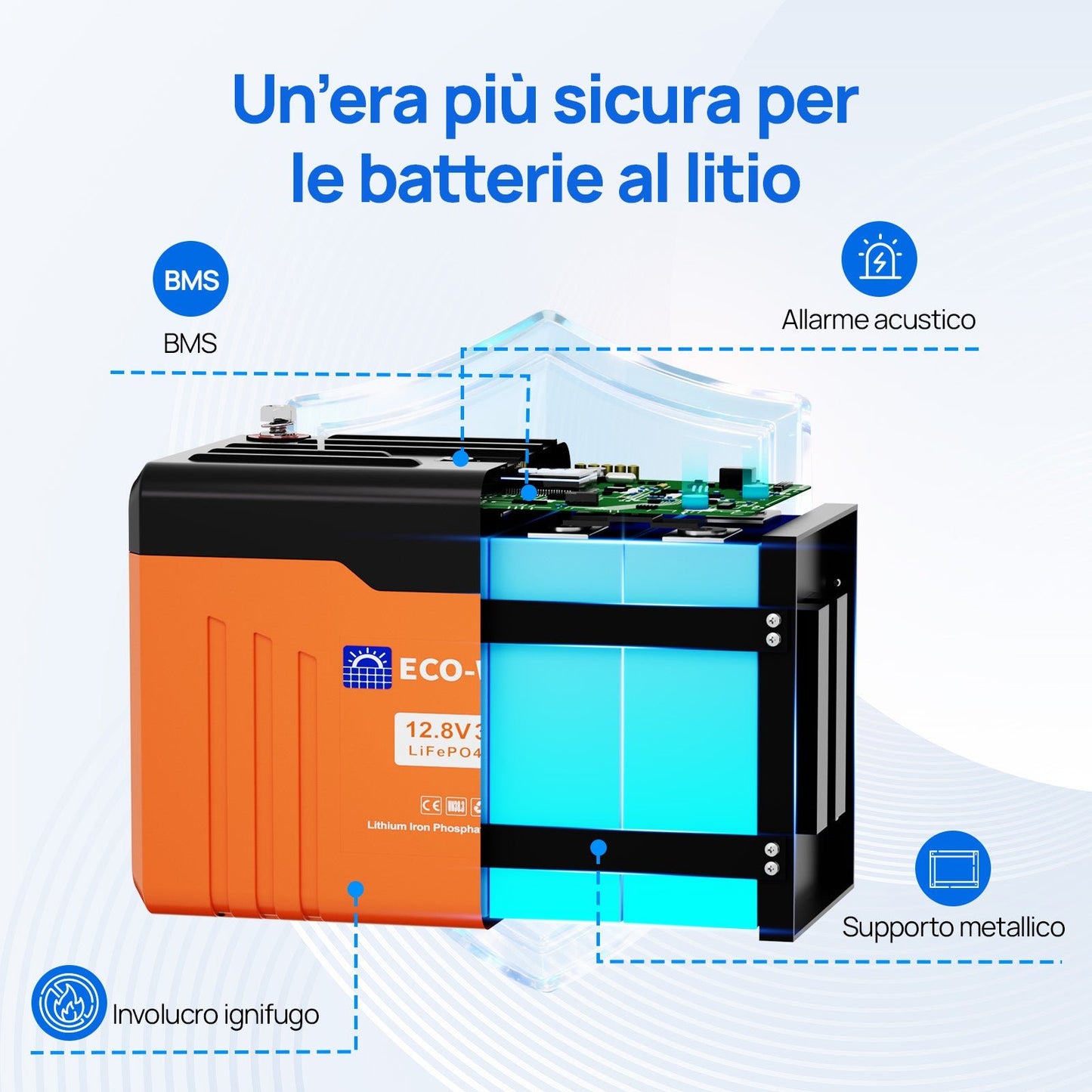 Vista interna della batteria con sistema BMS, allarme acustico e involucro ignifugo di sicurezza.
