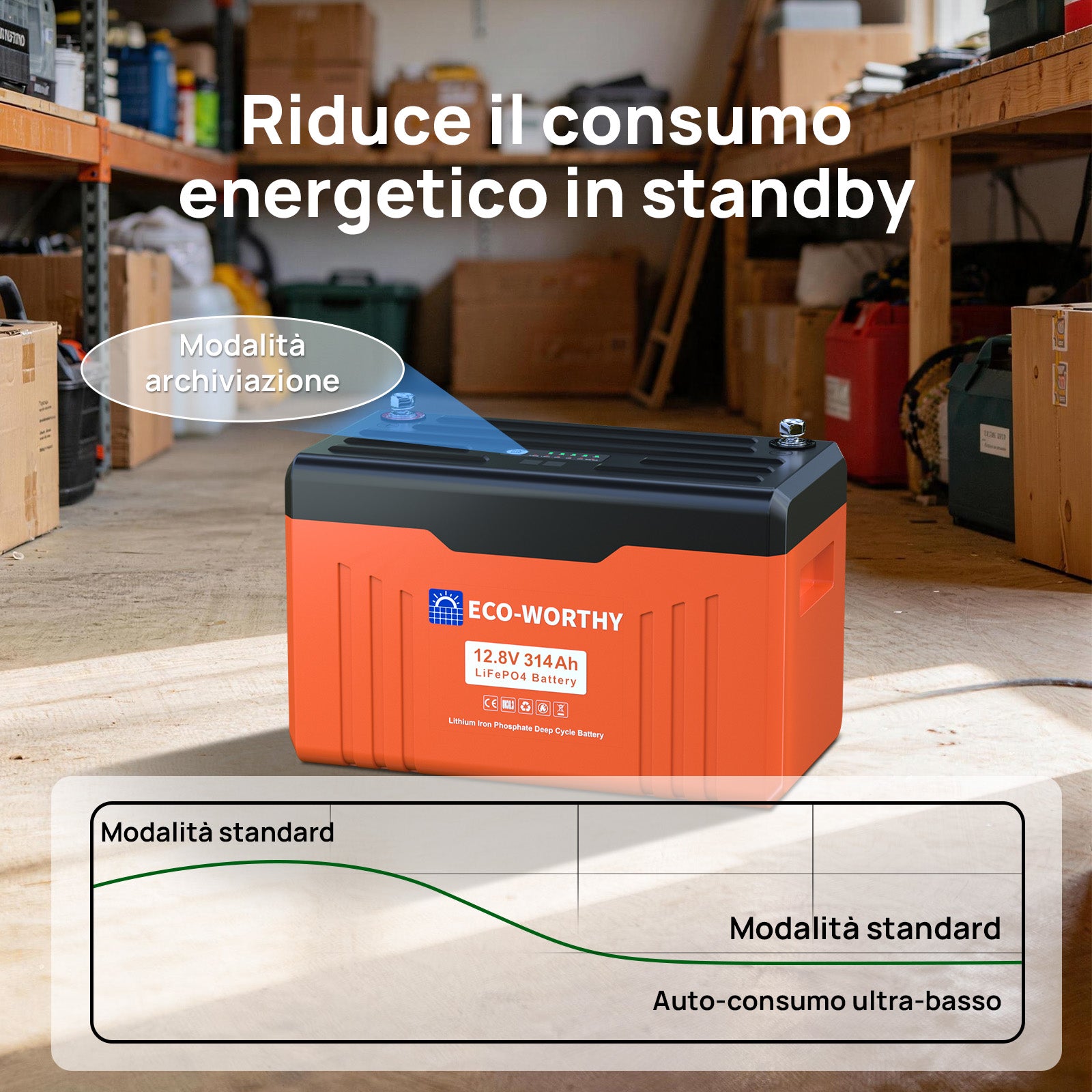 Grafico del basso consumo in standby della batteria in modalità archiviazione per risparmiare energia.