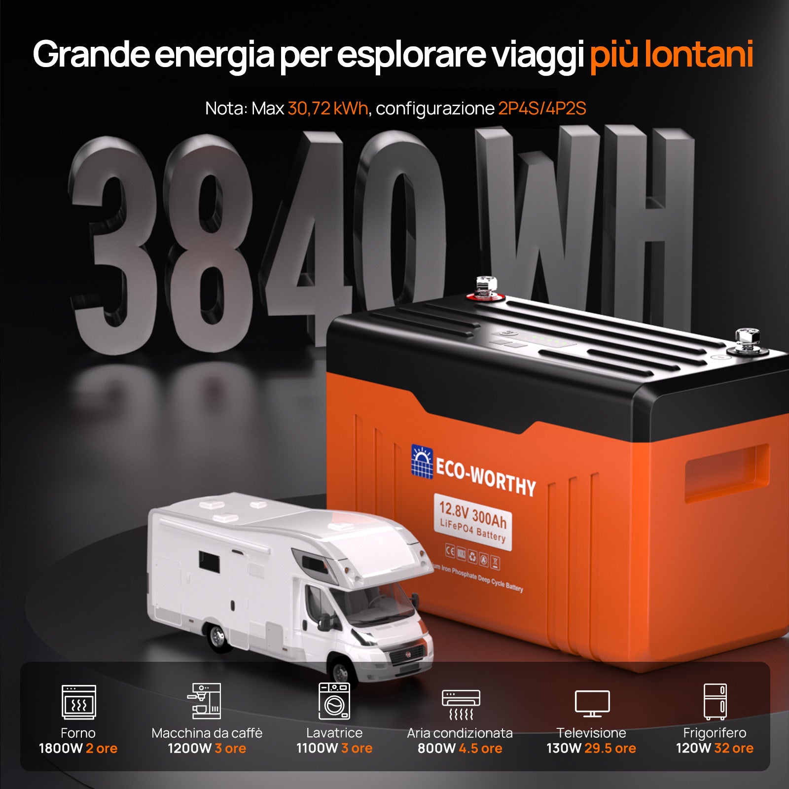 Batteria Bluetooth al litio lifepo4 12V 300Ah ECO WORTHY con indicatore LED per SOC e livello della batteria,3840wh configurazione 2p4s/4p2s 