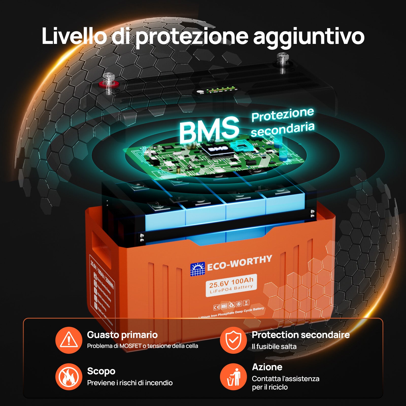 Batteria al litio Bluetooth LiFePO4 da 24V e 100 Ah con protezione dalle basse temperature, luce LED SOC e BMS da 100 A - eco - worthy - it