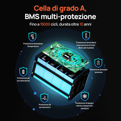 Batteria al litio Bluetooth LiFePO4 da 24V e 100 Ah con protezione dalle basse temperature, luce LED SOC e BMS da 100 A - eco - worthy - it