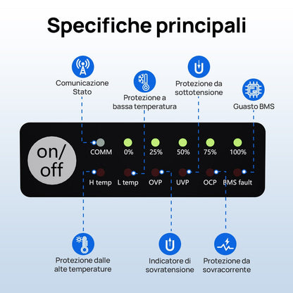 Batteria al litio LiFePO4 12V 100Ah con Bluetooth & Stato LED e indicatori SOC - eco - worthy - it