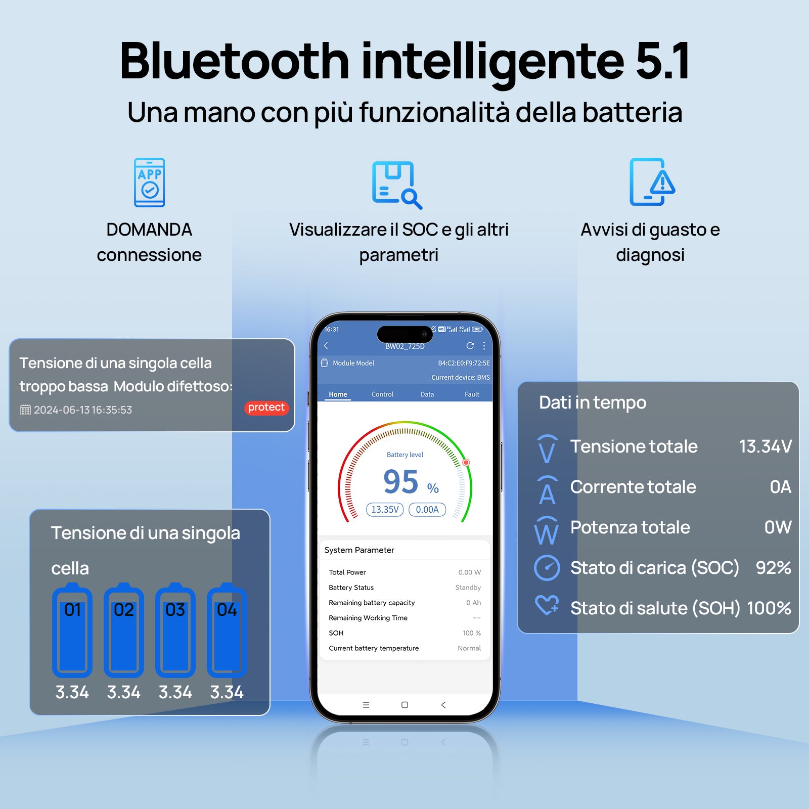 Dettaglio app Bluetooth 5.1: visualizzazione SOC, tensione delle singole celle, parametri in tempo reale e diagnosi.