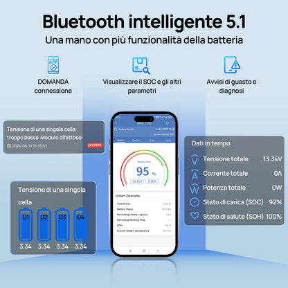 Dettaglio app Bluetooth 5.1: visualizzazione SOC, tensione delle singole celle, parametri in tempo reale e diagnosi.