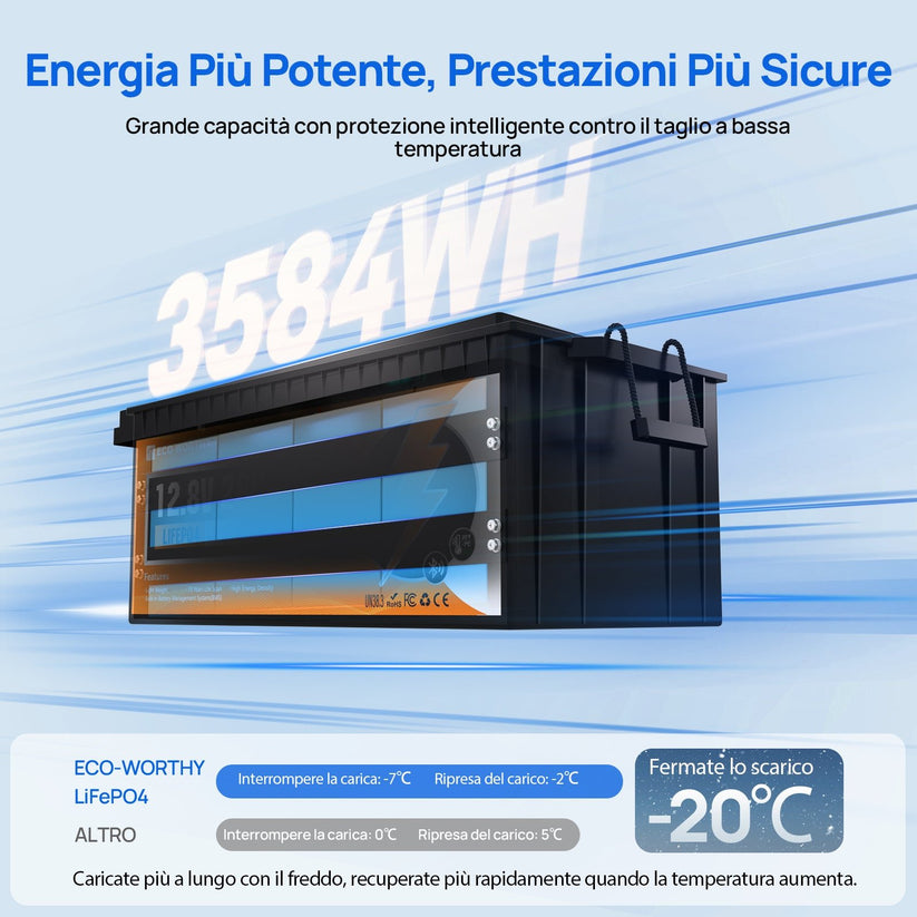 Modulo Protezione Sottotensione 12V-36V Per Batteria &ndash; Protezione Bassa Tensione XS