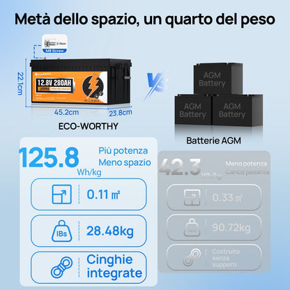 Confronto dimensioni e peso: la batteria ECO-WORTHY da 28.48kg sostituisce tre batterie AGM pesanti 90.72kg.