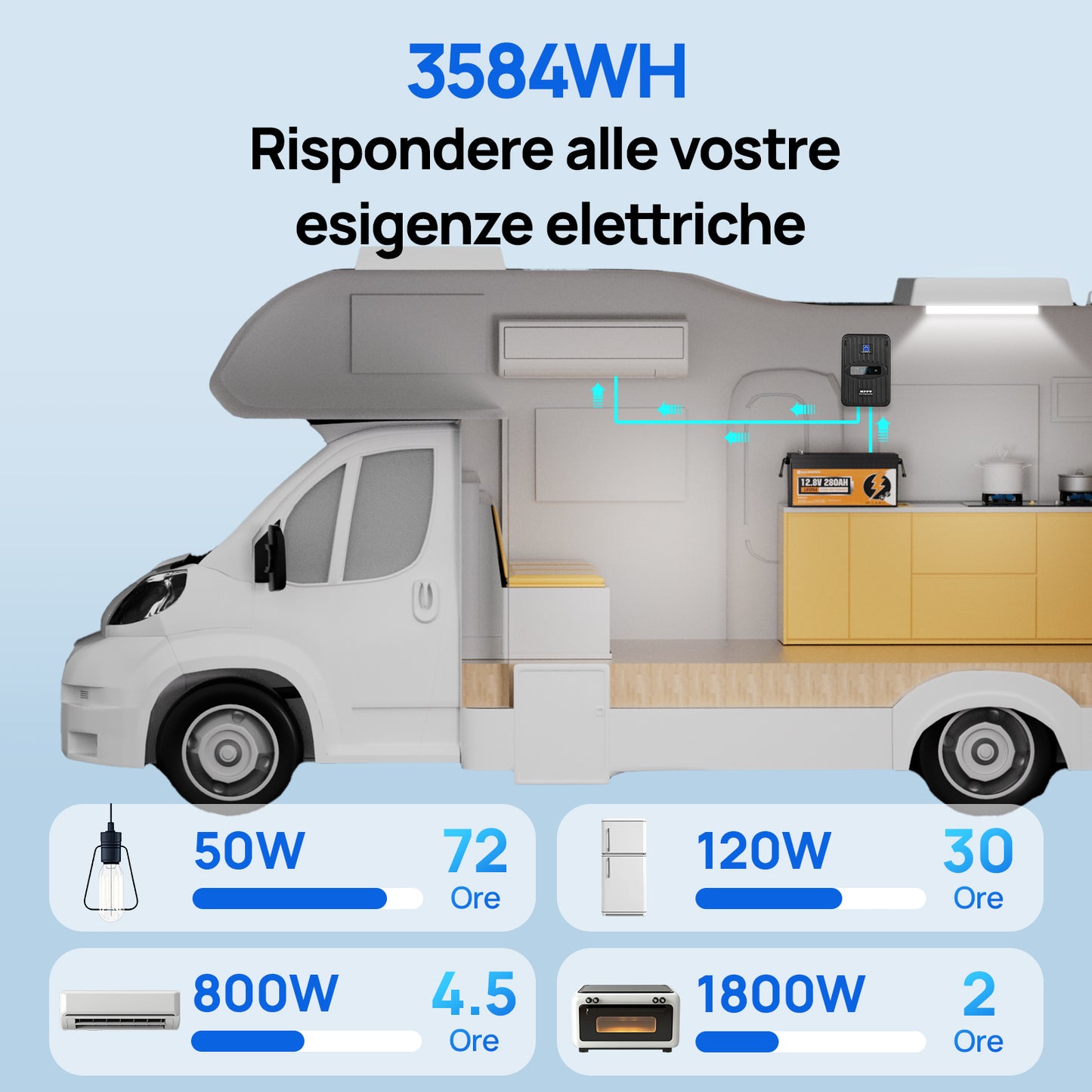 Batteria al litio LiFePO4 12V 280Ah con Bluetooth e protezione dalle basse temperature