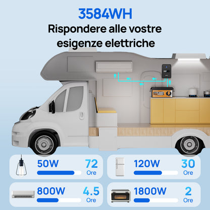 Autonomia stimata con 3584Wh: alimenta un frigo per 30 ore, condizionatore per 4.5 ore o forno per 2 ore.