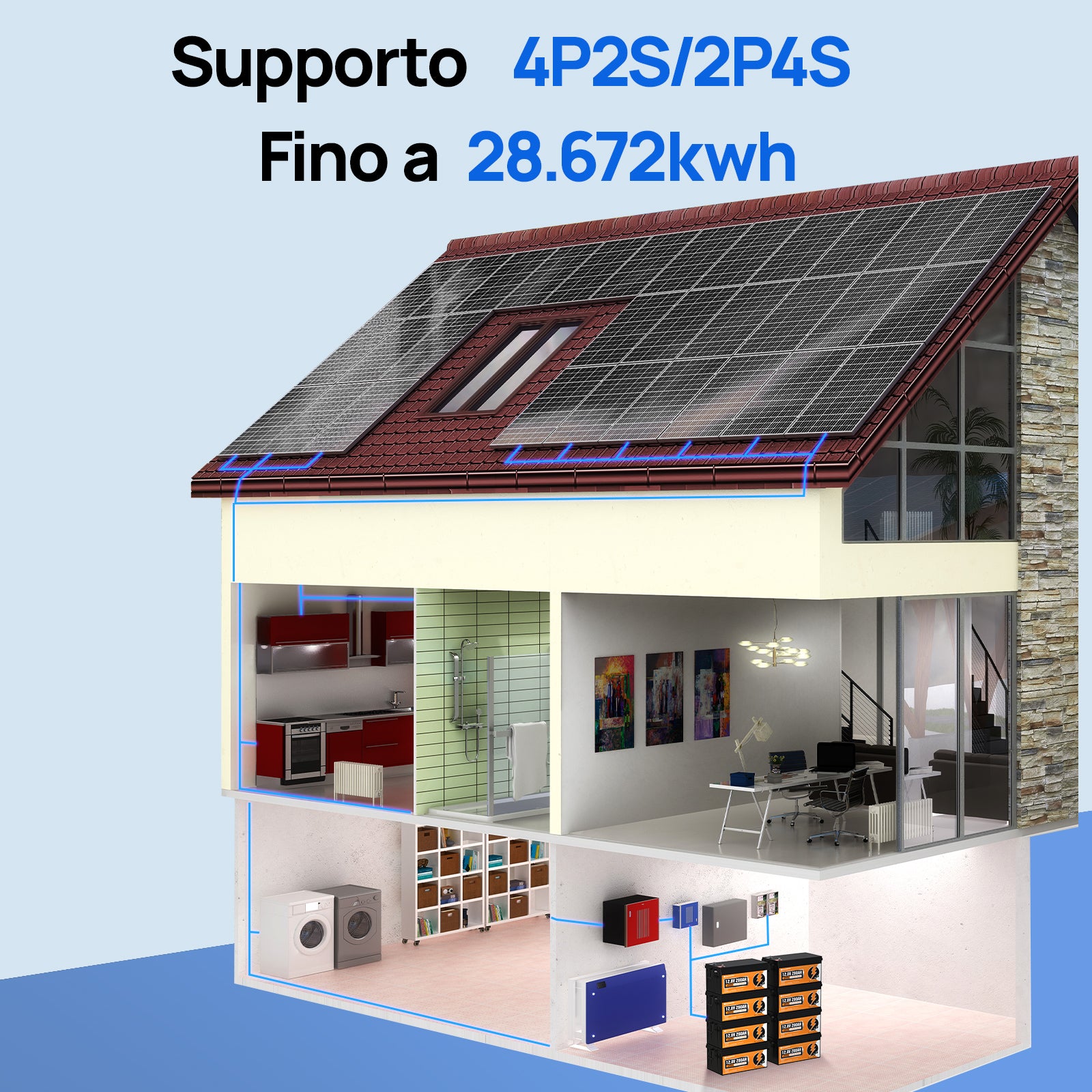 Schema impianto solare domestico: supporto configurazioni 4P2S/2P4S per una capacità fino a 28.672kWh.
