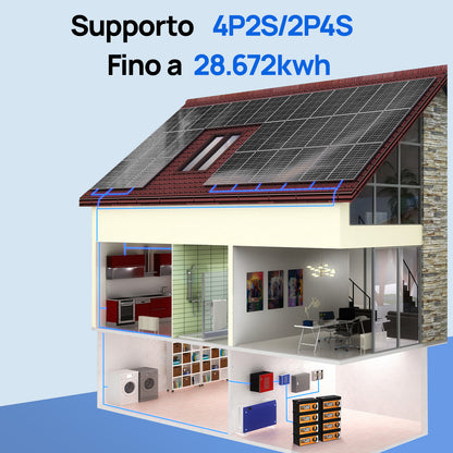 Schema impianto solare domestico: supporto configurazioni 4P2S/2P4S per una capacità fino a 28.672kWh.
