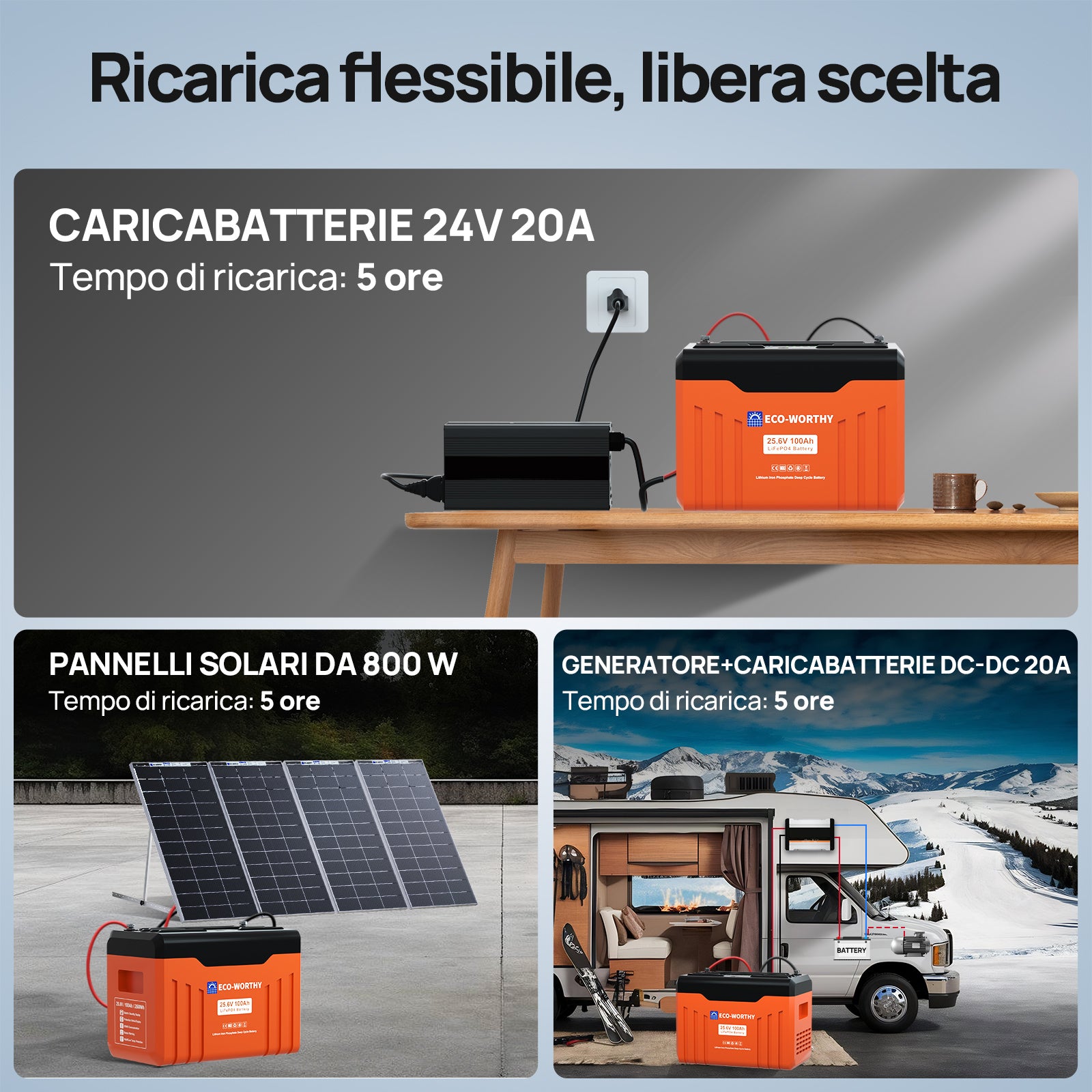 Batteria_al_litio_LiFePO4_24V_100Ah_con_Bluetooth_e_WiFi_7