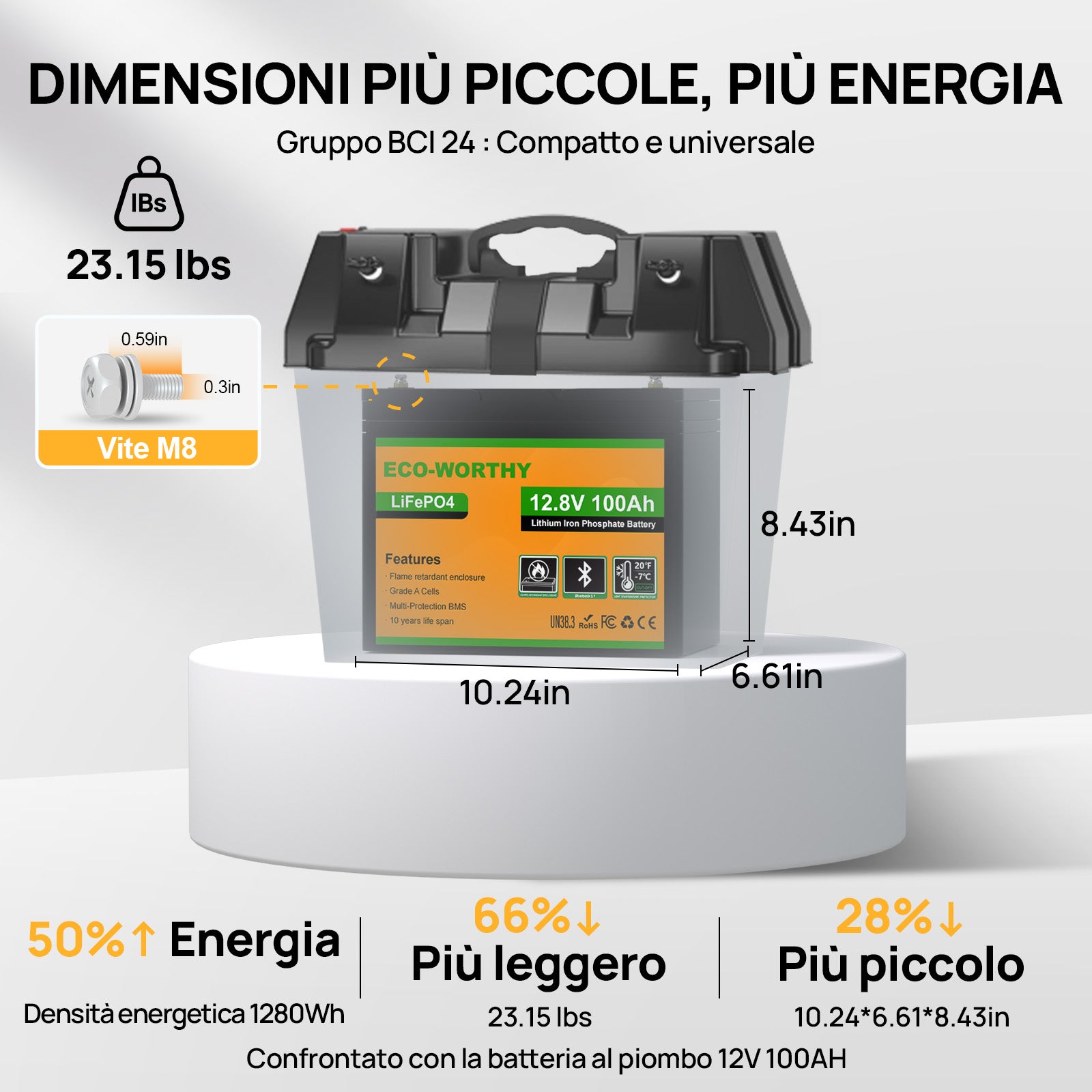 Confronto dimensioni: batteria LiFePO4 compatta (BCI 24) più leggera del 66% rispetto a una al piombo da 100Ah.