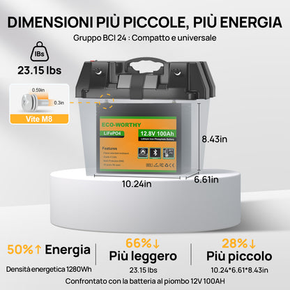 Confronto dimensioni: batteria LiFePO4 compatta (BCI 24) più leggera del 66% rispetto a una al piombo da 100Ah.