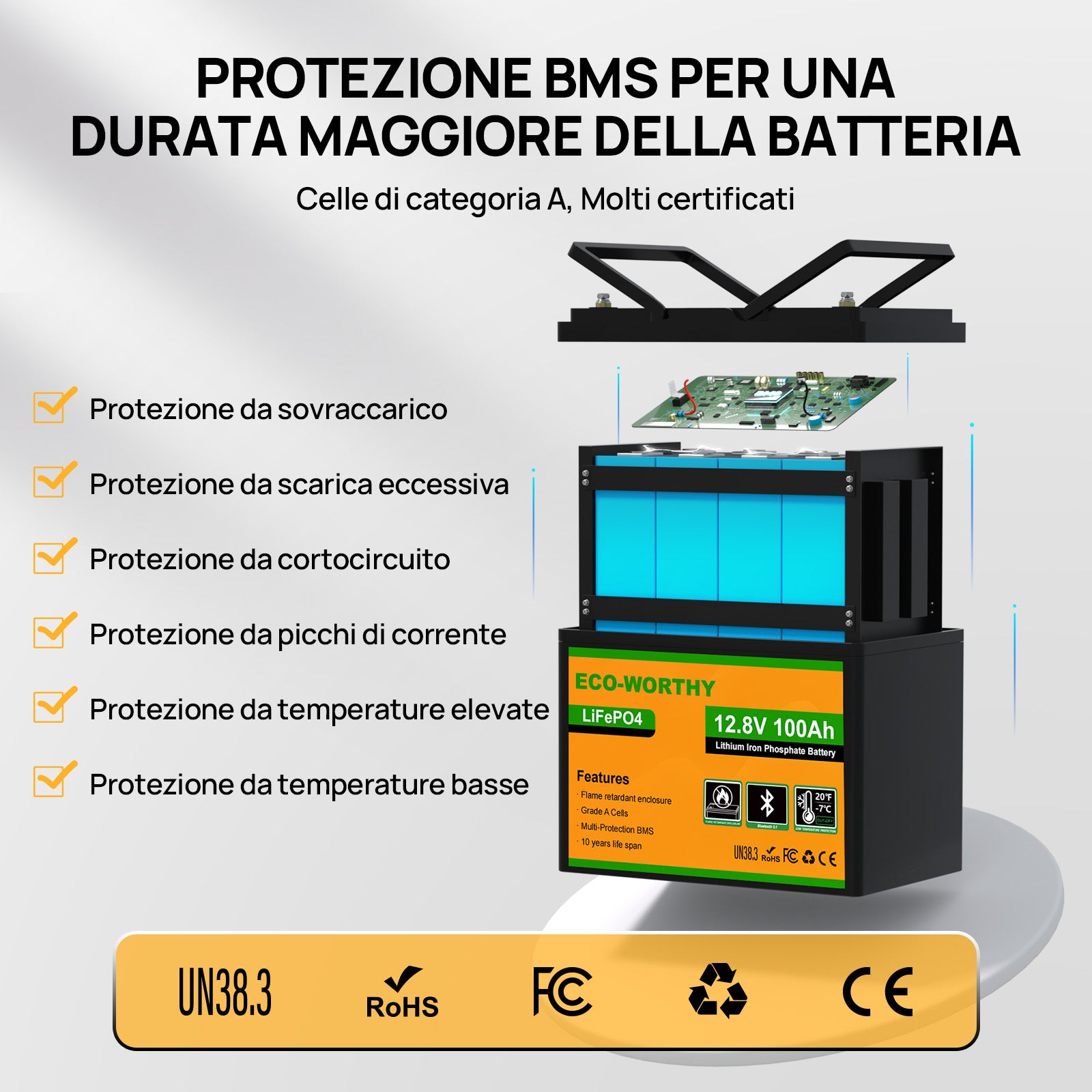 Esploso della batteria con protezione BMS: sicurezza contro sovraccarico, cortocircuito e temperature estreme.