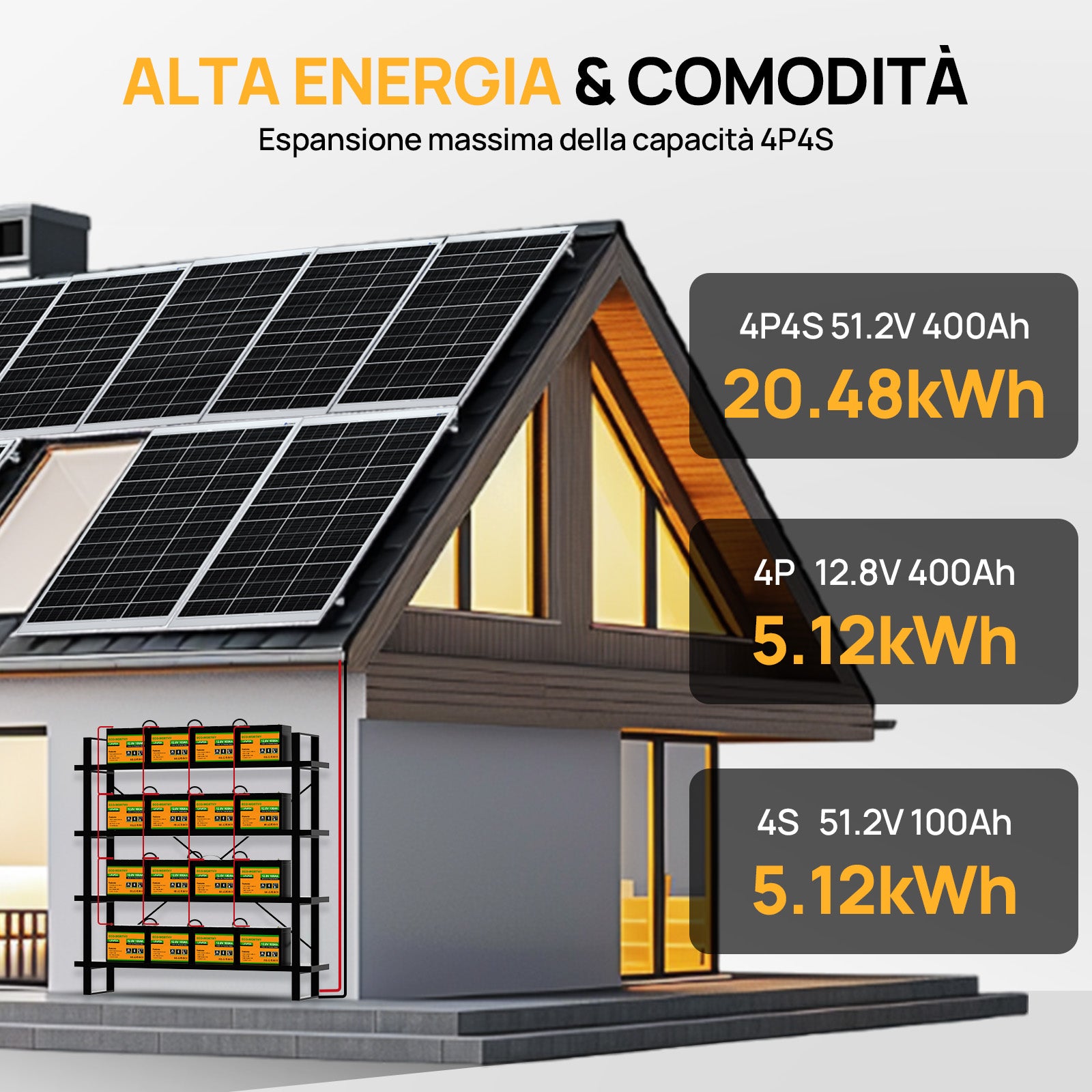 Esempio di espansione capacità fino a 20.48kWh con collegamento 4P4S per sistemi solari domestici.