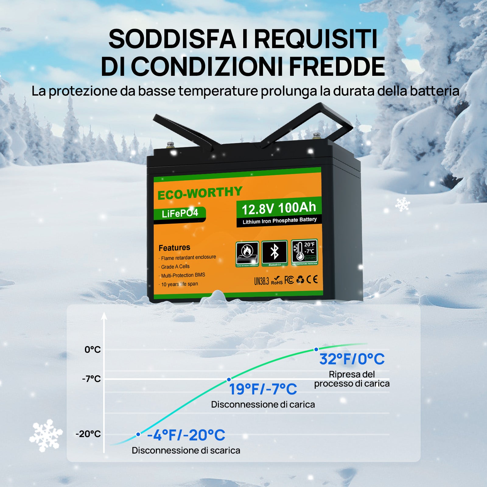 Grafico della protezione dalle basse temperature: disconnessione automatica della carica a -7°C e scarica a -20°C.