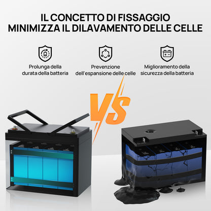 Vantaggio strutturale: il sistema di fissaggio interno previene l'espansione delle celle e ne prolunga la durata.