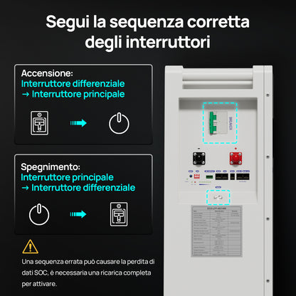 Guida alla sequenza corretta degli interruttori per accensione e spegnimento del sistema di accumulo.