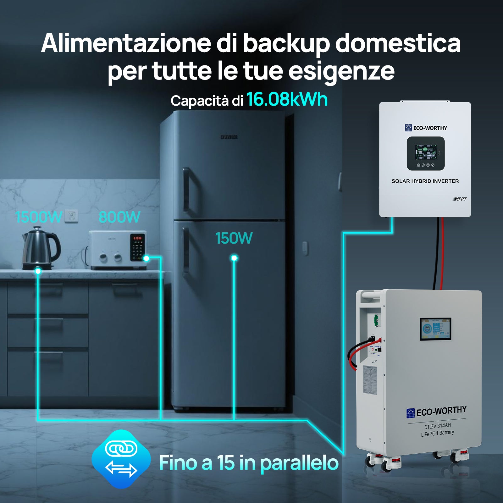 Sistema backup ECO-WORTHY 16,08kWh con inverter e batteria LiFePO4 per elettrodomestici. Fino a 15 unità in parallelo.