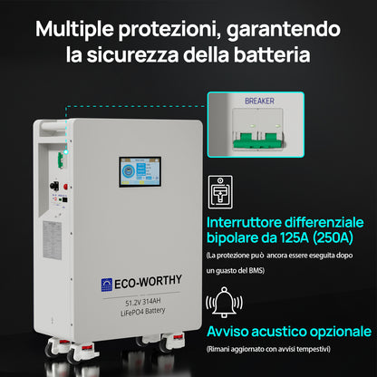 Sistema con interruttore differenziale da 125A e avviso acustico per la sicurezza della batteria.