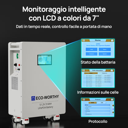 Display LCD da 7" con monitoraggio in tempo reale di stato batteria, celle e protocolli.