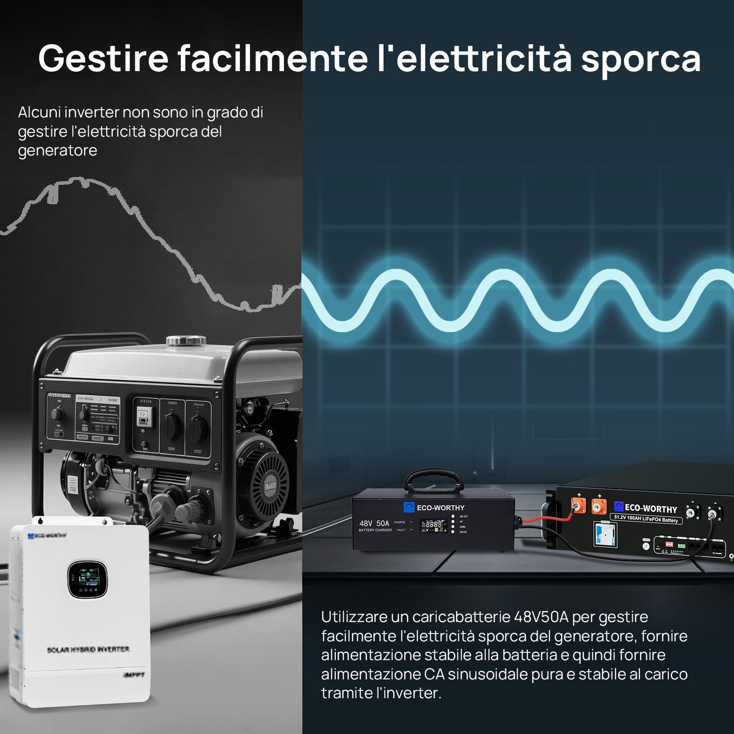 Caricabatterie al litio da 48V – Corrente regolabile da 0 a 50A, ingresso da 90 a 260V | Eco-Worthy