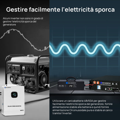 Caricabatterie al litio da 48V – Corrente regolabile da 0 a 50A, ingresso da 90 a 260V | Eco-Worthy