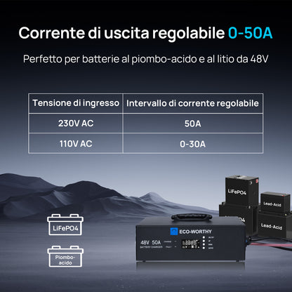 Caricabatterie al litio da 48V – Corrente regolabile da 0 a 50A, ingresso da 90 a 260V | Eco-Worthy