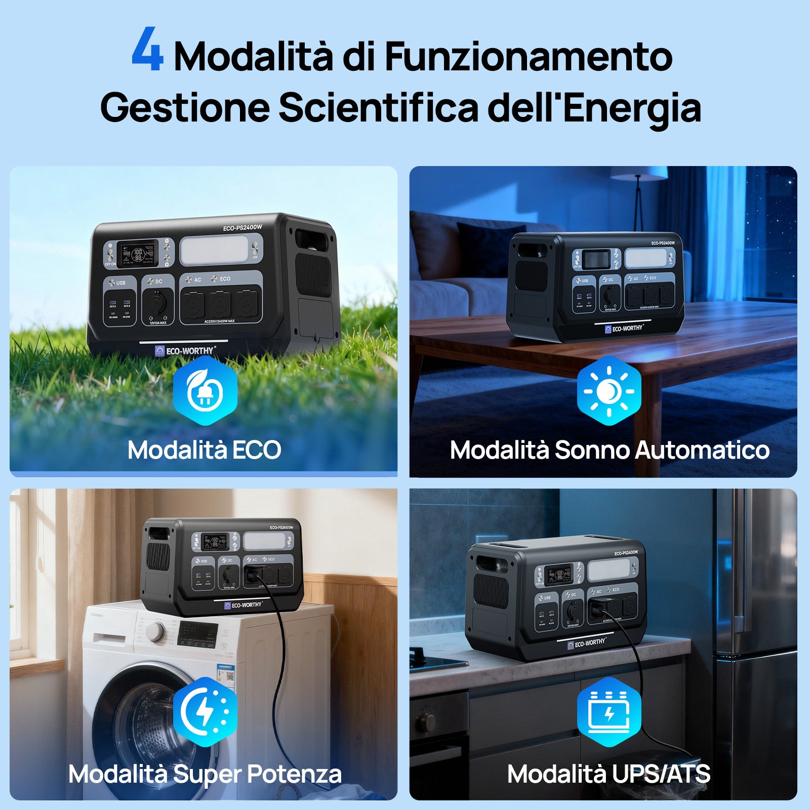 4 modalità di gestione energetica: ECO, Sonno Automatico, Super Potenza e UPS/ATS per backup continuo.