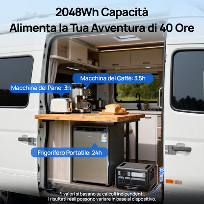 Capacità di 2048Wh per alimentare elettrodomestici in camper: frigo (24h), macchina del caffè o del pane.