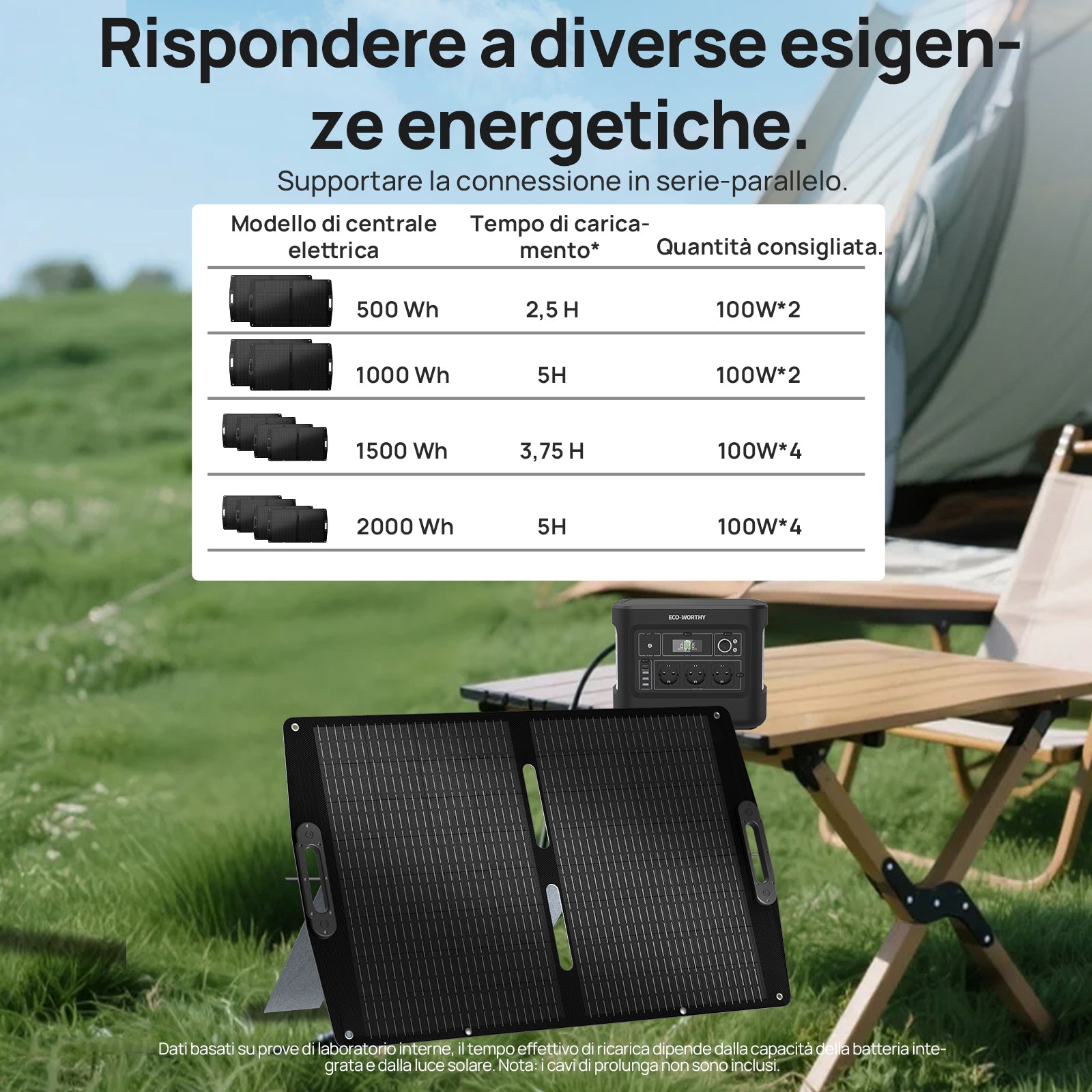 ECO-WORTHY 100W 12V Borsa solare pieghevole pro per campeggio-7