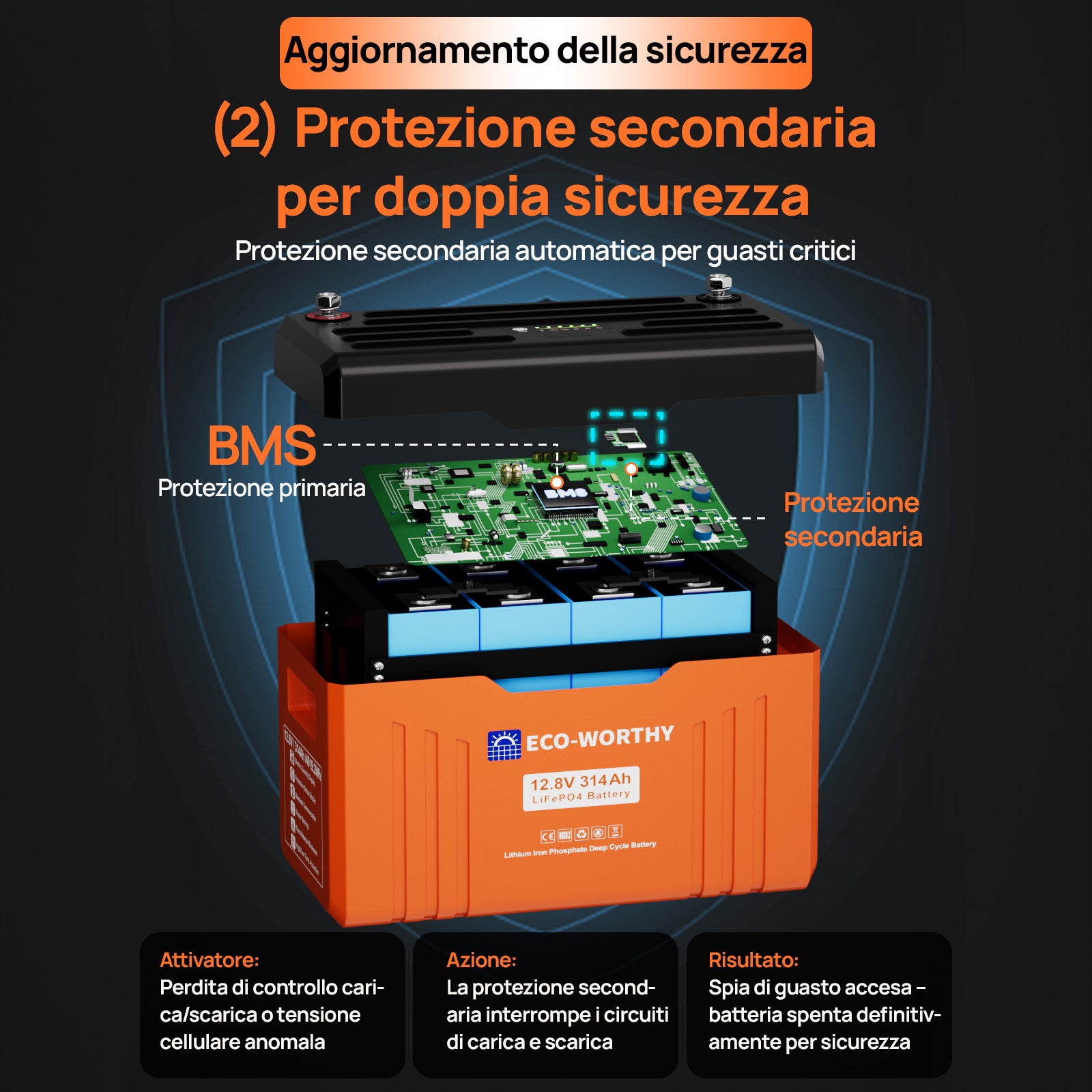 Batteria Bluetooth al litio Lifepo4 12V 314Ah ECO WORTHY con Indicatore LED per SOC e livello Della Batteria