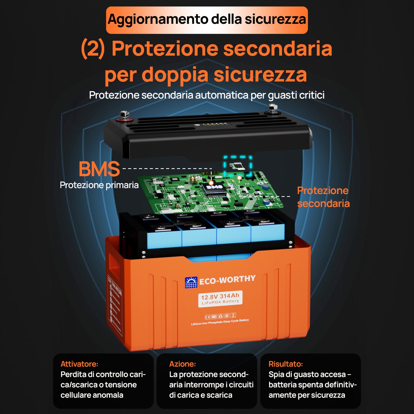 Batteria Bluetooth al litio Lifepo4 12V 314Ah ECO WORTHY con Indicatore LED per SOC e livello Della Batteria