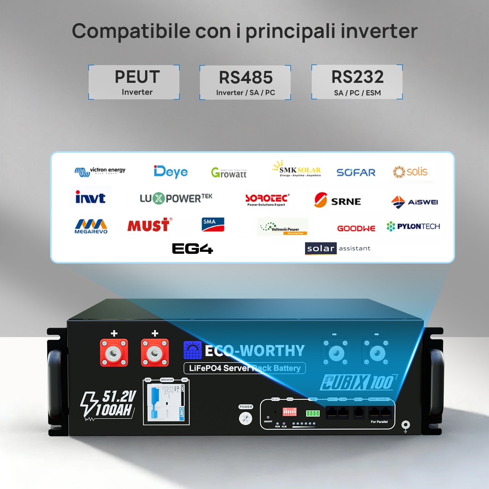 Schema di compatibilità della batteria ECO-WORTHY con i principali marchi di inverter solari tramite RS485 e RS232.