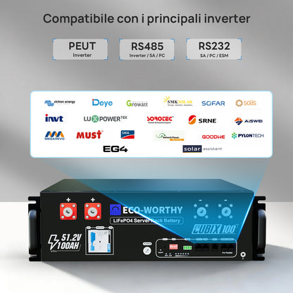 Schema di compatibilità della batteria ECO-WORTHY con i principali marchi di inverter solari tramite RS485 e RS232.