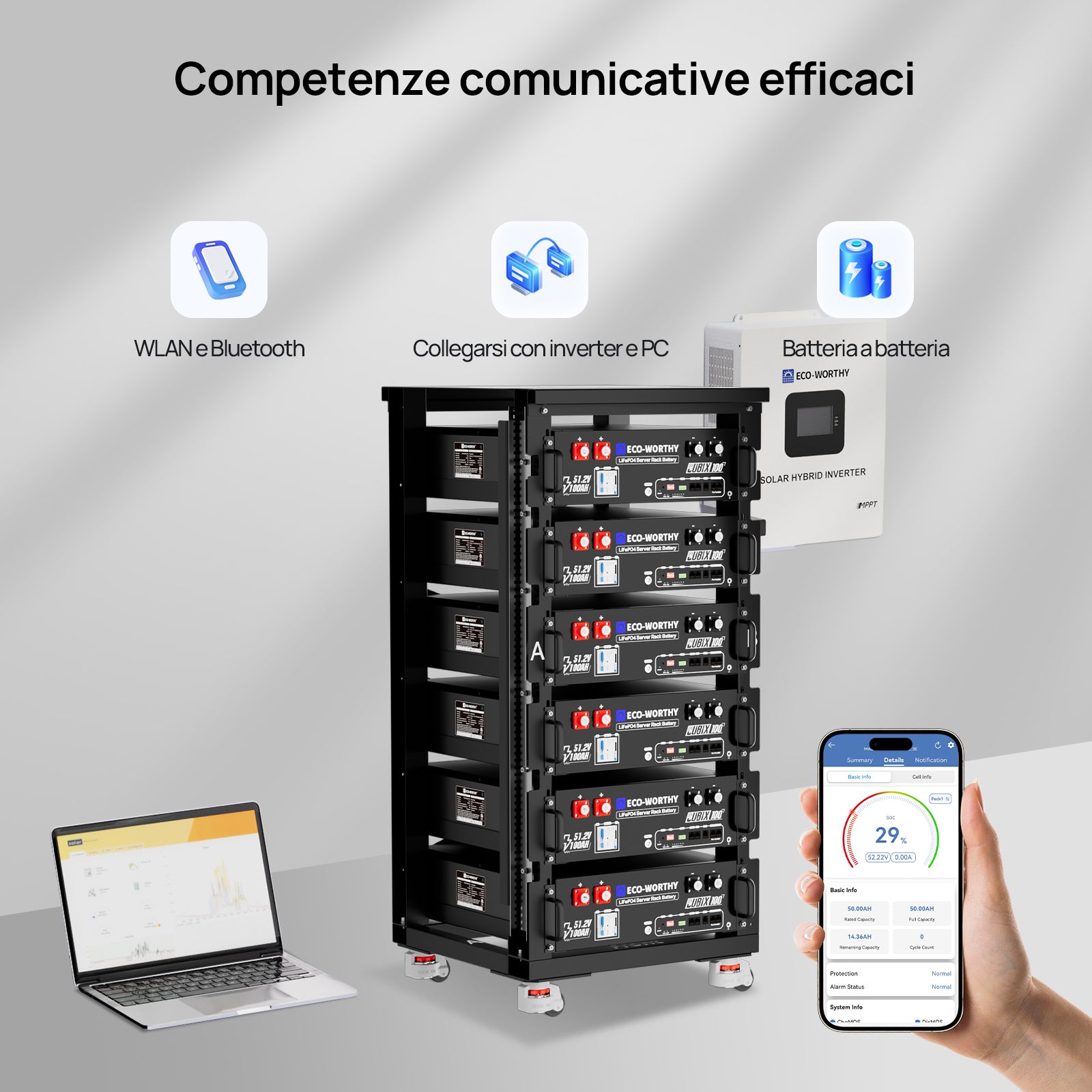 Opzioni di comunicazione avanzata: WLAN, Bluetooth, collegamento a inverter, PC e connessione batteria-batteria.