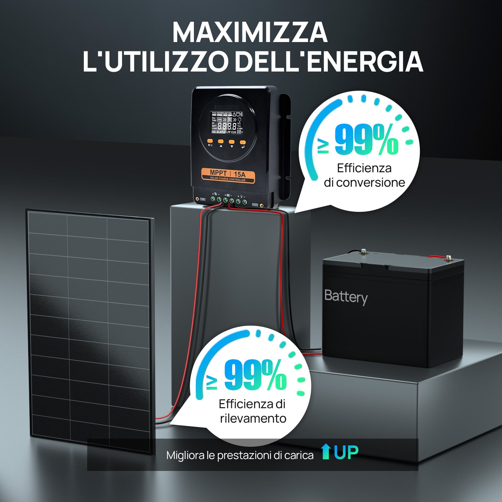 ECO-WORTHY MPPT Solarregler 15A 12V/24V con LCD e Bluetooth RS485-2