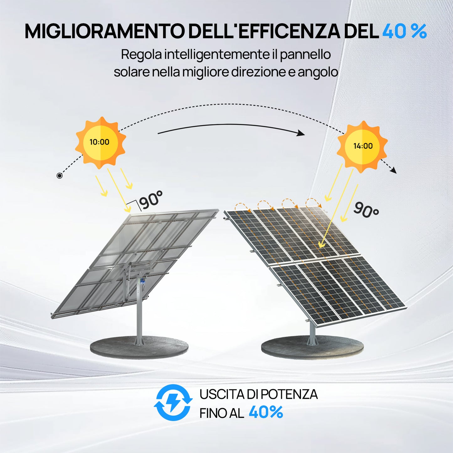 ECO-WORTHY Sistema di inseguimento solare a doppio asse (versione avanzata, +40% di efficienza) con controller di inseguimento-3