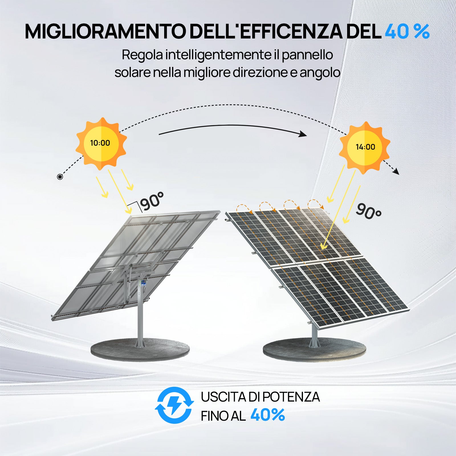 ECO-WORTHY Sistema di inseguimento solare a doppio asse (versione avanzata, +40% di efficienza) con controller di inseguimento-3