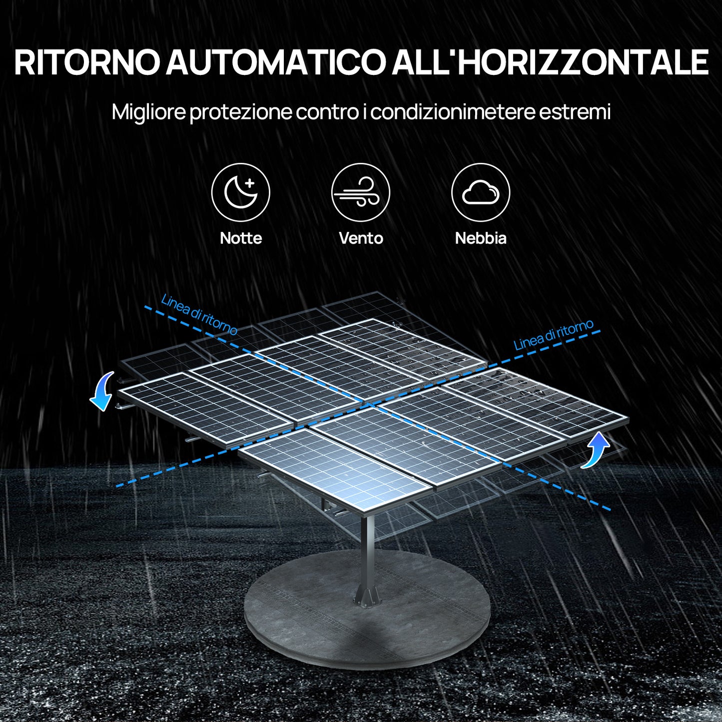 ECO-WORTHY Sistema di inseguimento solare a doppio asse (versione avanzata, +40% di efficienza) con controller di inseguimento-5