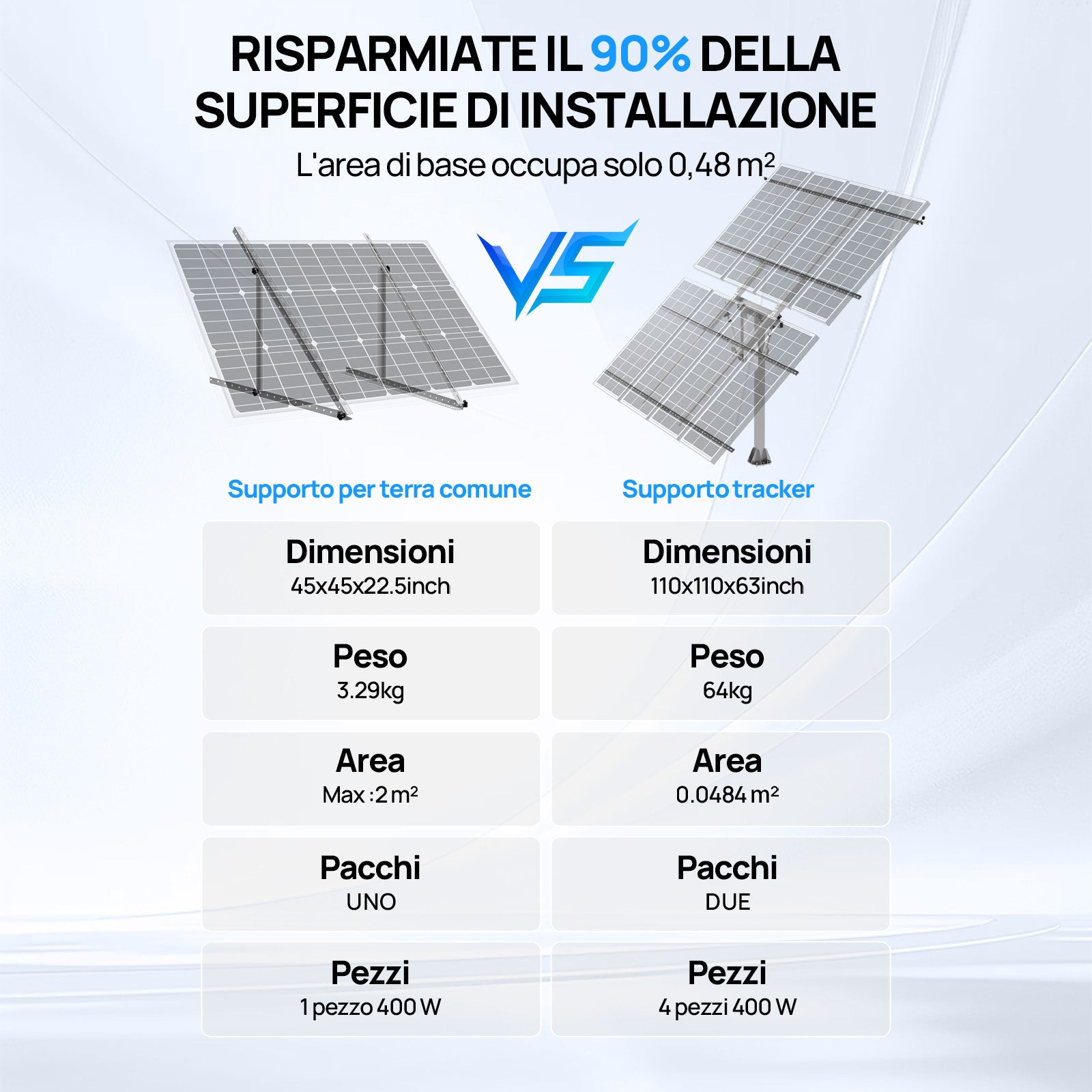 ECO-WORTHY Sistema di inseguimento solare a doppio asse (versione avanzata, +40% di efficienza) con controller di inseguimento-7