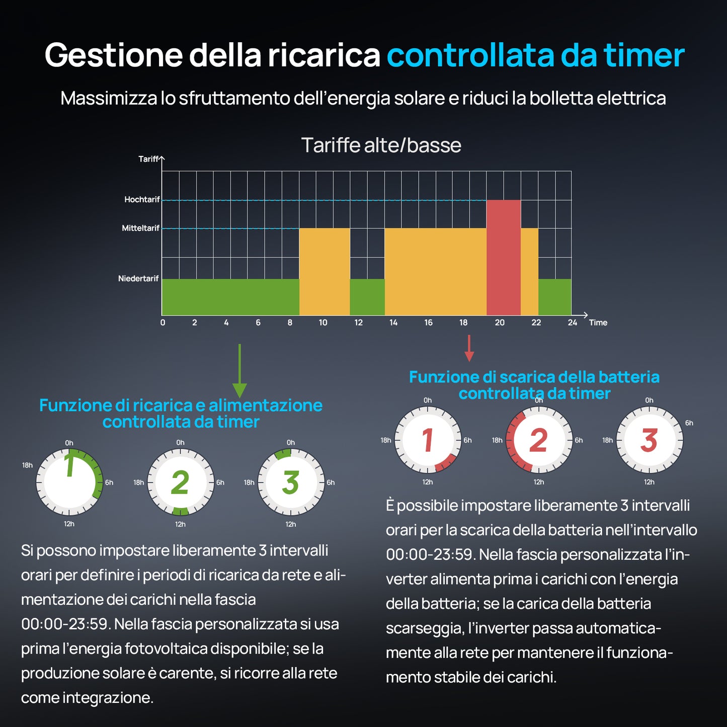 Inverter solare off-grid Eco-Worthy da 10kW 48V — Convertitore da 48V CC a 230V CA — 11.000W a 500V di ingresso fotovoltaico