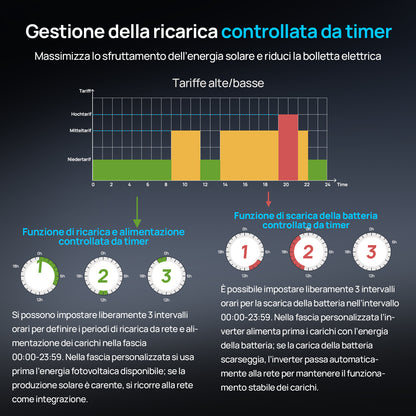 Inverter solare off-grid Eco-Worthy da 10kW 48V — Convertitore da 48V CC a 230V CA — 11.000W a 500V di ingresso fotovoltaico