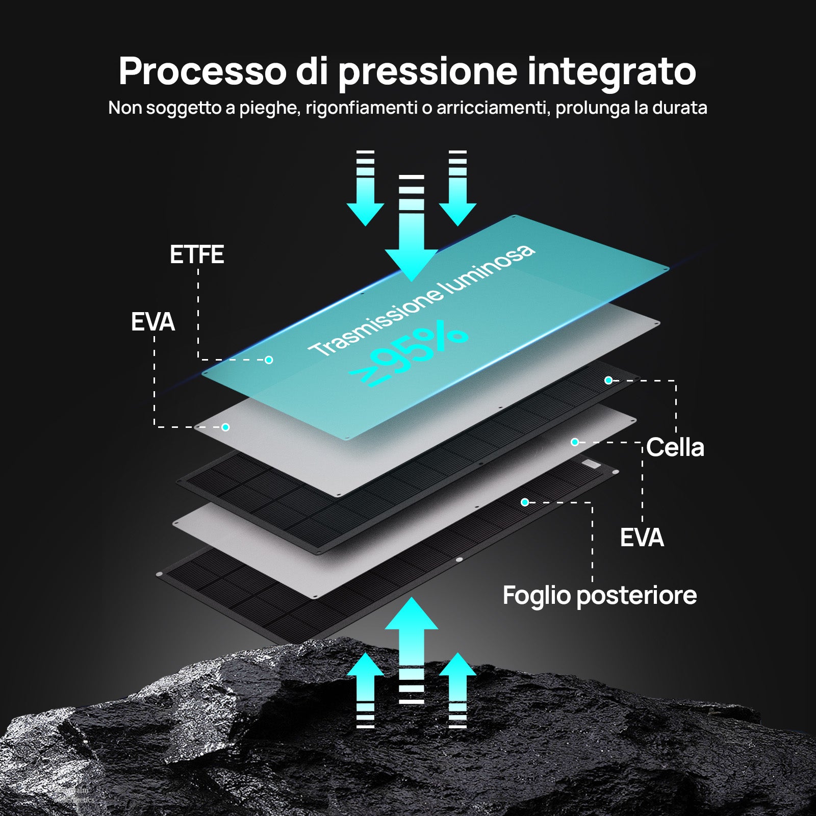 Eco-Worthy 200W Pannello Solare Monocristallino Flessibile