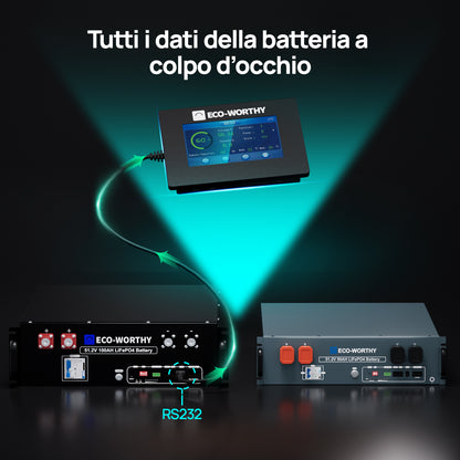 Eco-Worthy ESM100 — Monitor per batterie domestiche Cubix100 e batterie a muro